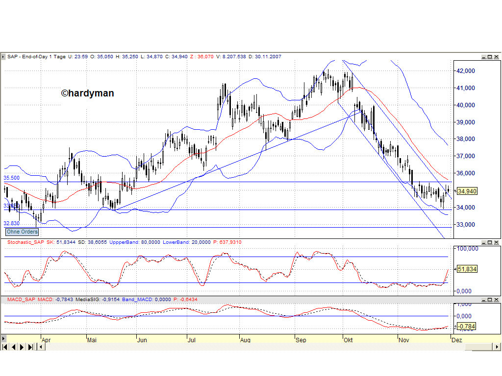 Dax-Einzelwertetrading KW 04 134207