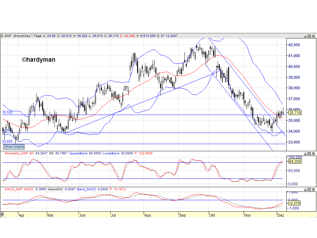 Dax-Einzelwertetrading KW 04 135579