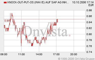 wieder mal ein Trade vom füxlein 61250
