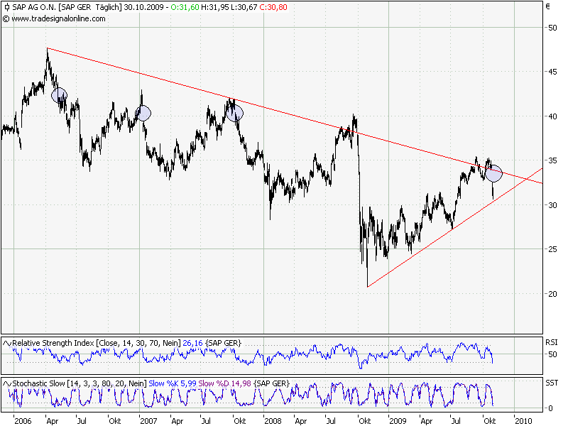 Oldboys Charts 271401