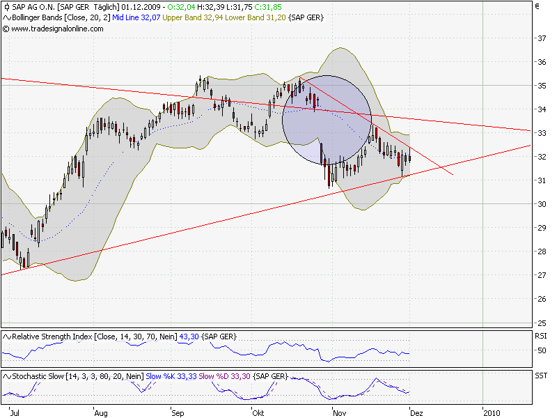 Oldboys Charts 279790
