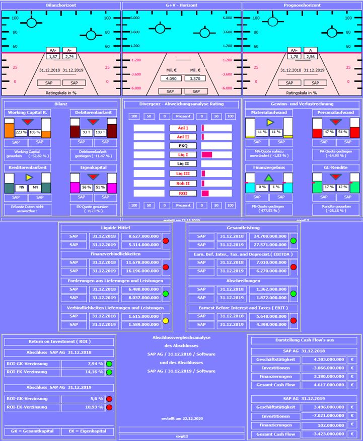 SAP ein Kauf wann fängt sie an zu explodieren 1221831