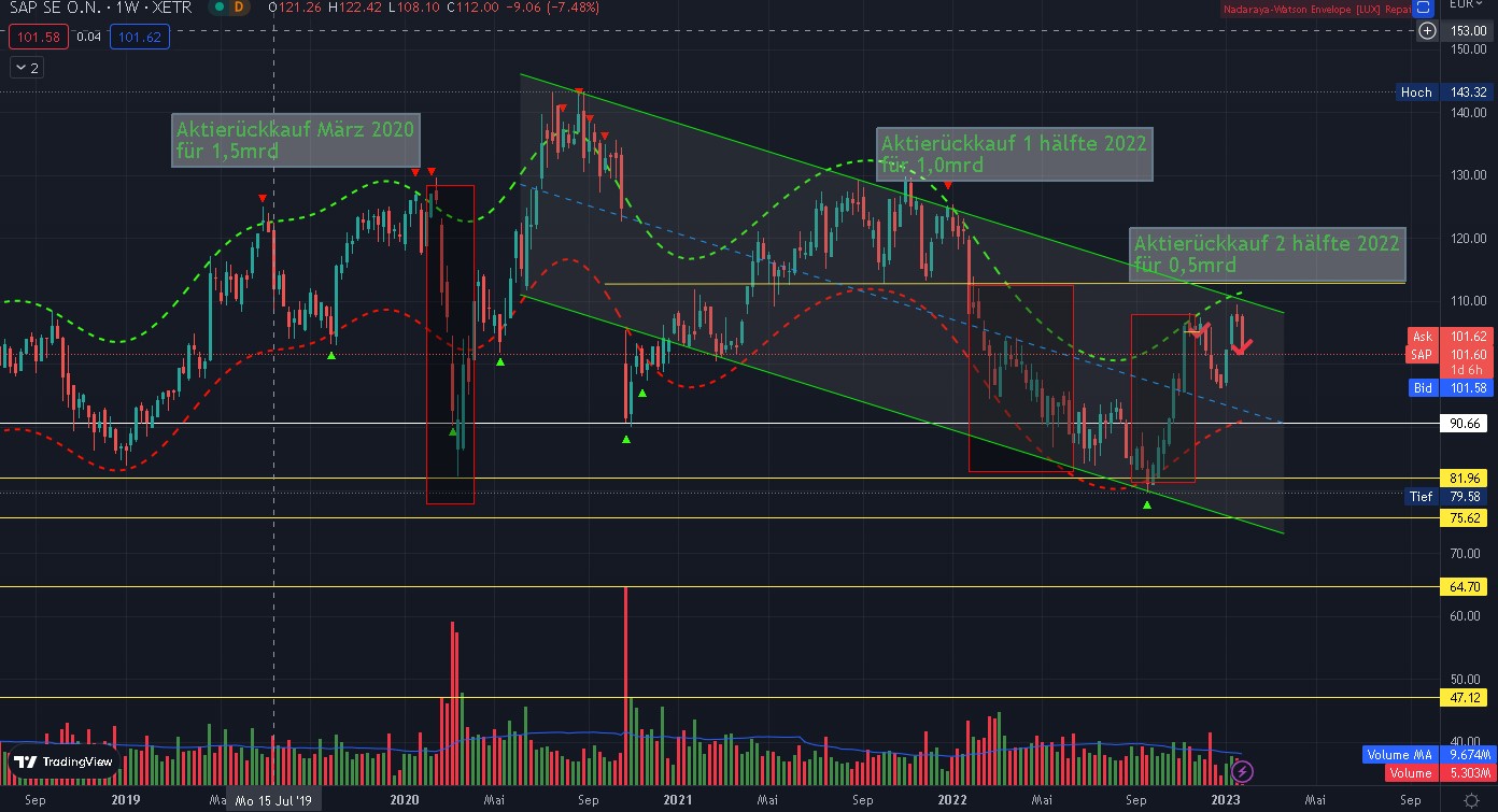 Wichtiger Termin 29.1.2021 1353533
