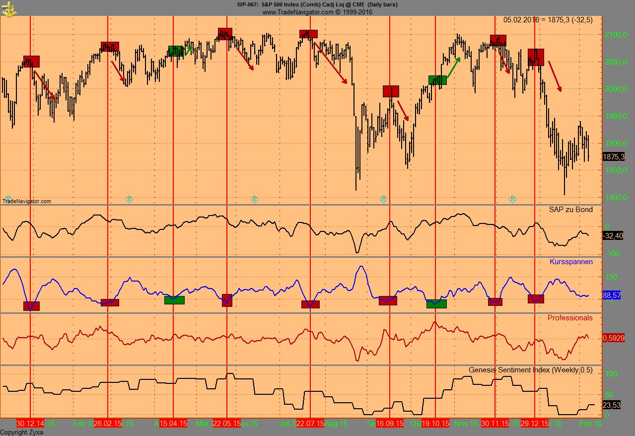 Endlich erfolgreiches Trading mit Rohstoffen 891790