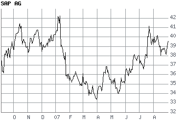 Aktien der Woche 117969