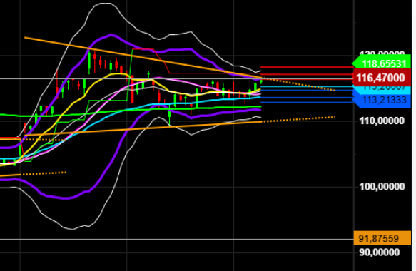 2021 QV-GDAXi-DJ-GOLD-EURUSD- JPY 1257332