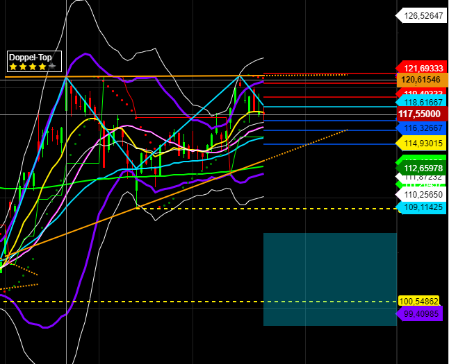 2021 QV-GDAXi-DJ-GOLD-EURUSD- JPY 1259826