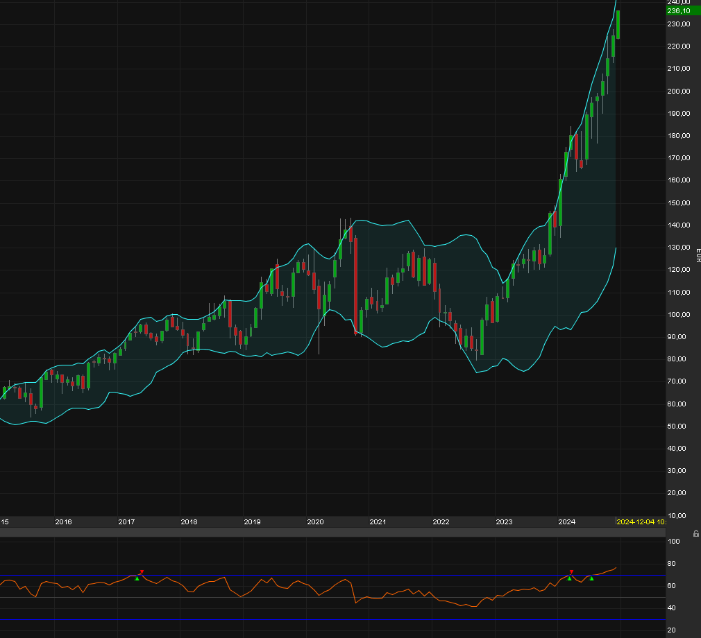 Börse ein Haifischbecken: Trade was du siehst 1460882
