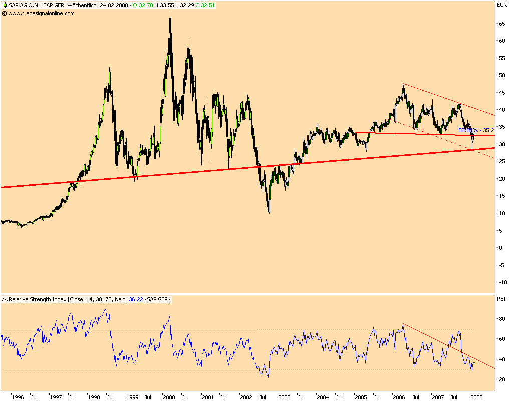 Dax-Einzelwertetrading KW 04 150038