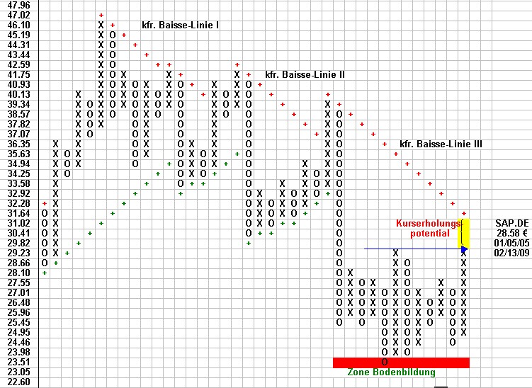 Attraktive DAX - Kaufgelegenheiten 216529