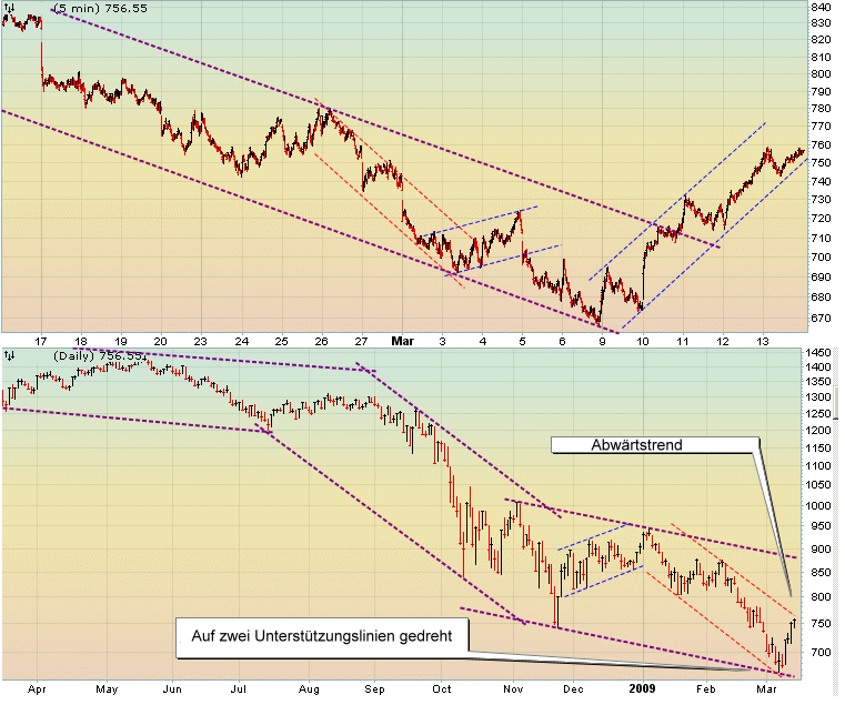Quo Vadis Dax 2009 222294