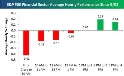 Citigoup - wann einsteigen ? 224947