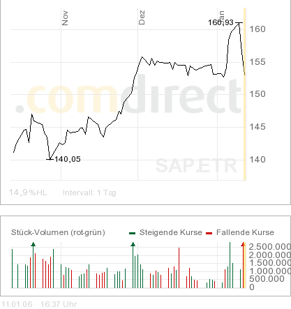 SAP, jetzt Callen? 25861