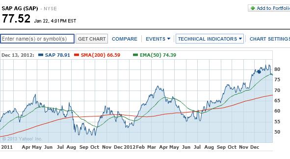 2013 QV DAX-DJ-GOLD-EURUSD-JPY 571790