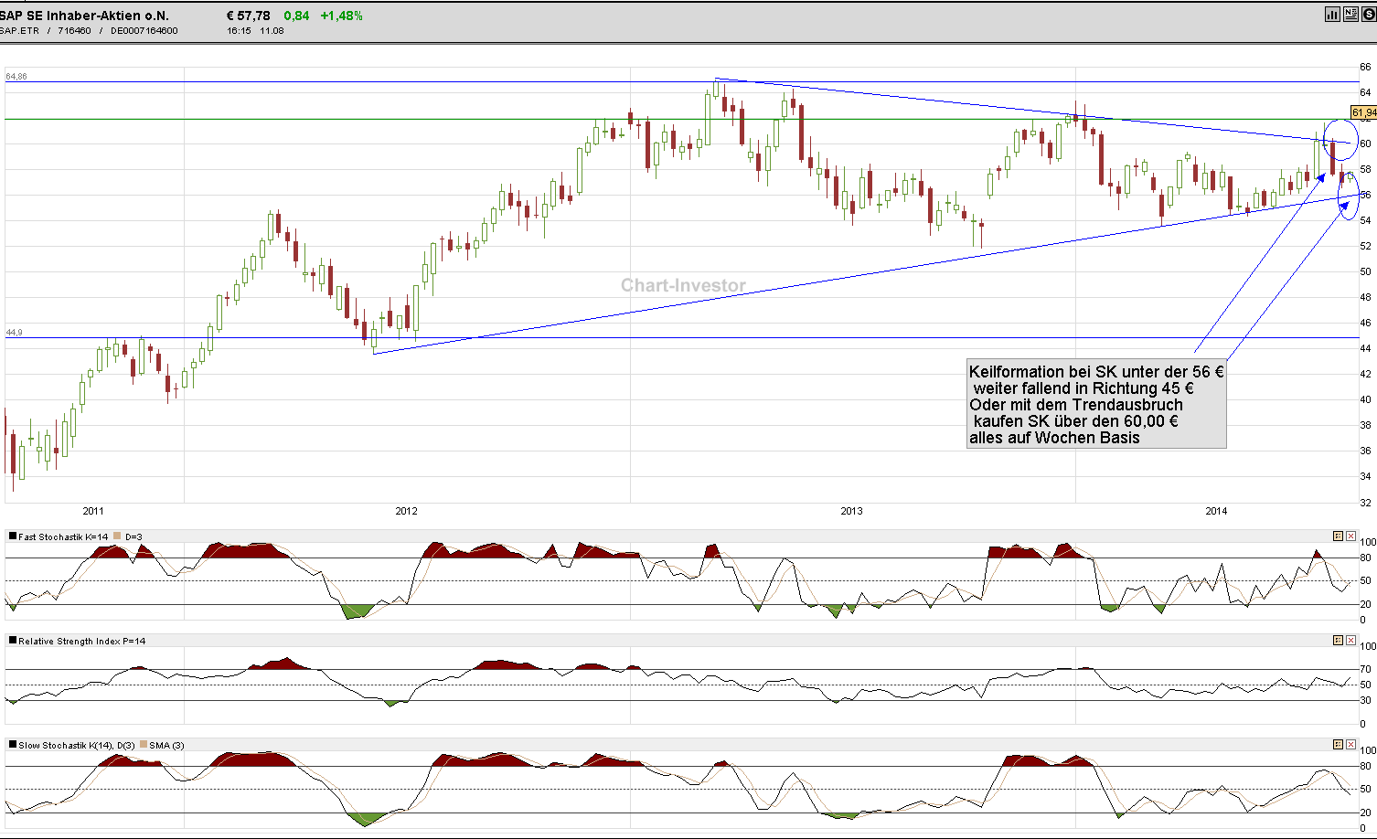 Dax 30 Tradingaktien im überschaubarem Rahmen 747947