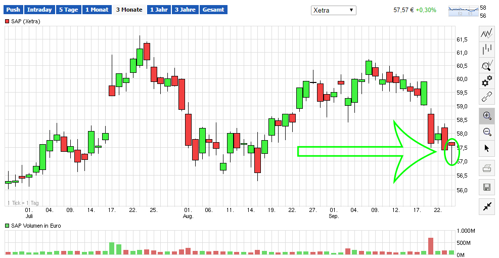 SAP ein Kauf wann fängt sie an zu explodieren 759271