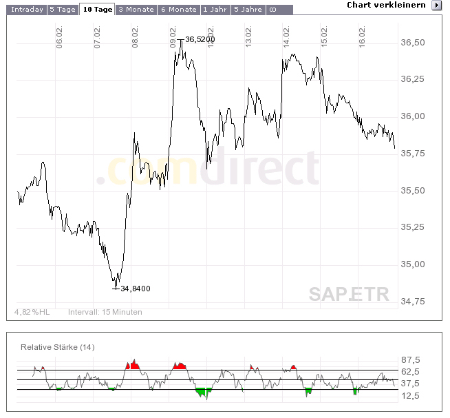 Heute knallts wieder einmal richtig!! 83103