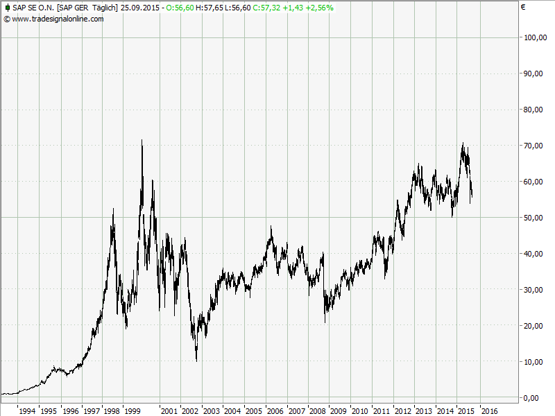 Elliott Wave DAX daily 860647
