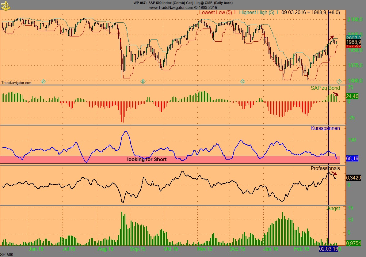 Endlich erfolgreiches Trading mit Rohstoffen 899955