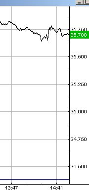 +++ DAX heute: IMPLOSION auf 7050P.! +++ 92514