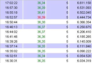  ►Holt SAP zum Gegenschlag aus? 93085