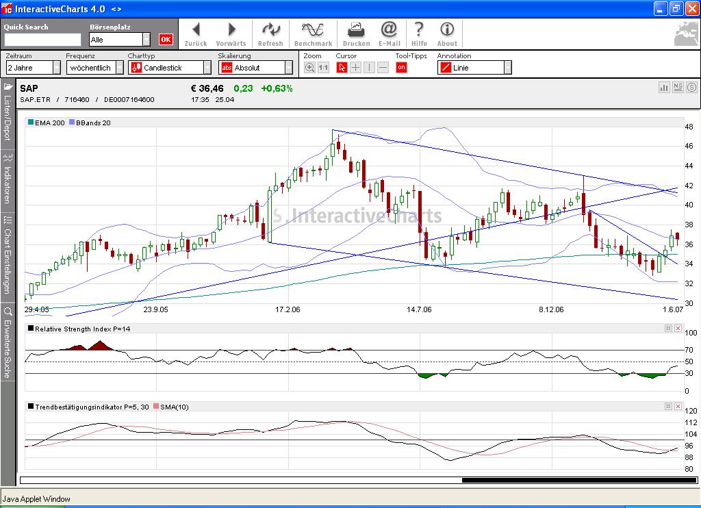 moin,so wieder Pute gek. 94665