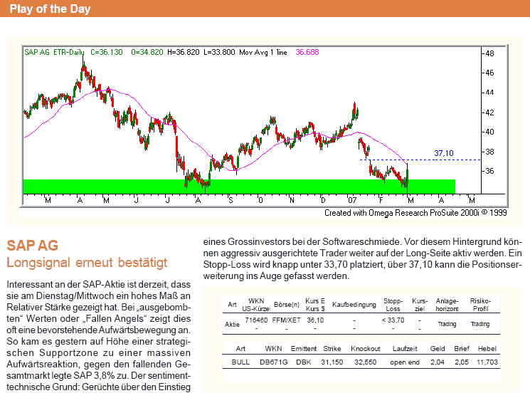 SAP - jetzt kaufen oder Long gehen 85489