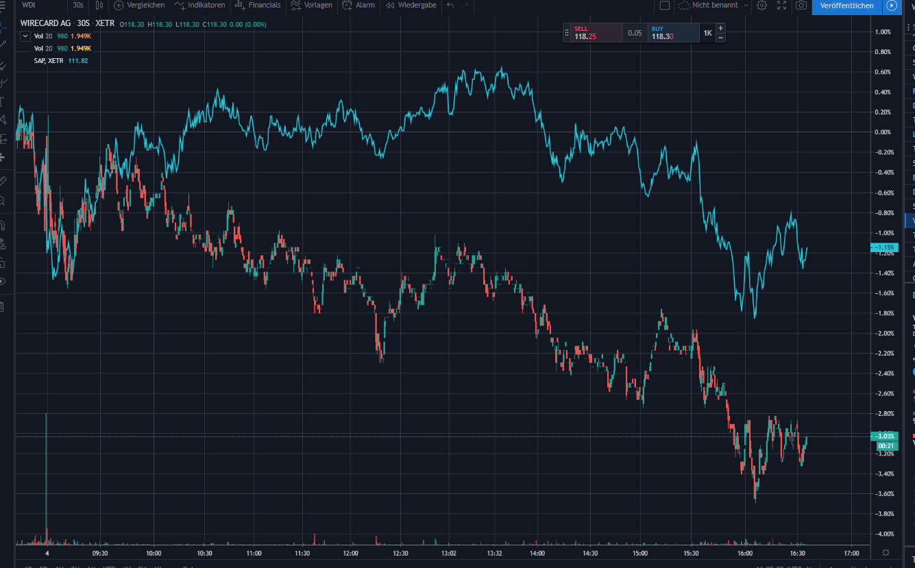 Wirecard 2014 - 2025 1164034