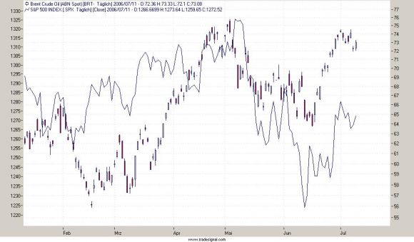 Pichel´s Tradingthread 46652