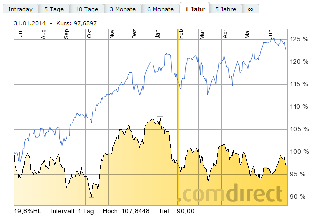 SAP ein Kauf wann fängt sie an zu explodieren 736081