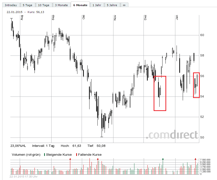 SAP LONG mit KZ 100 792255