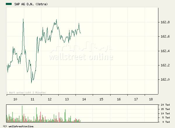 wieder mal ein Trade vom füxlein 61219