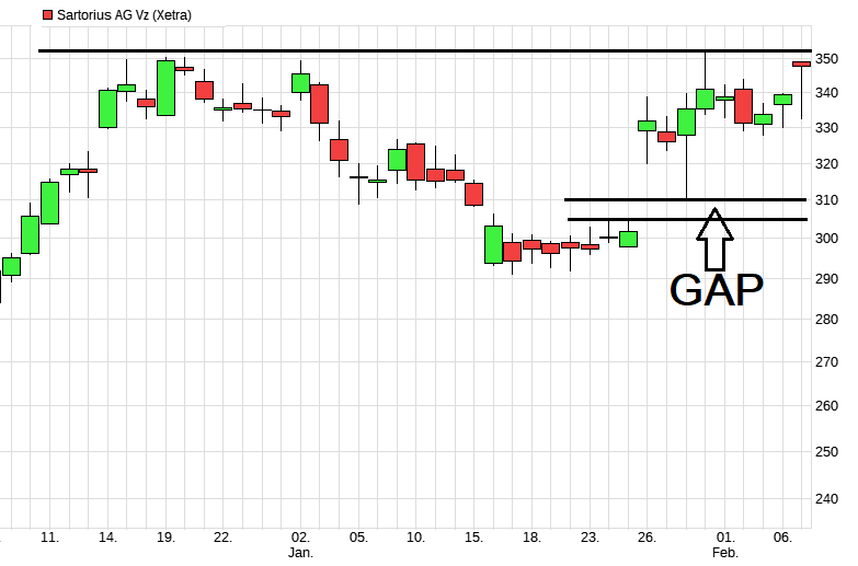 mehr aufmerksamkeit für - SARTORIUS - 1412527