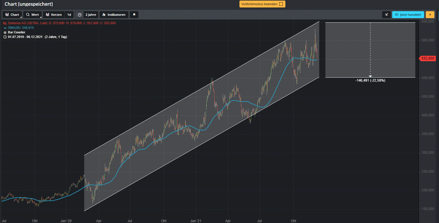 mehr aufmerksamkeit für - SARTORIUS - 1287476