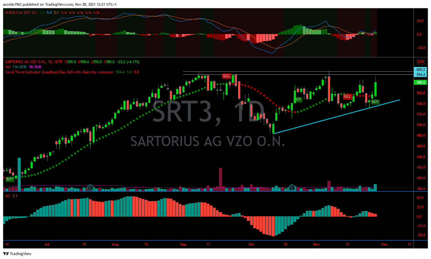 mehr aufmerksamkeit für - SARTORIUS - 1286126