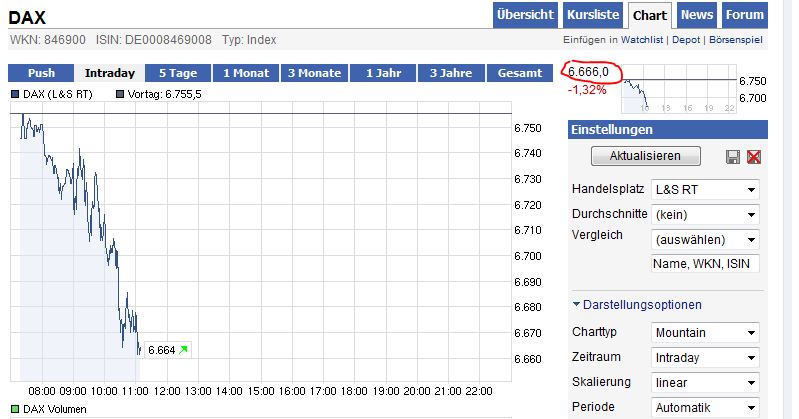 QV ultimate 2012 500558
