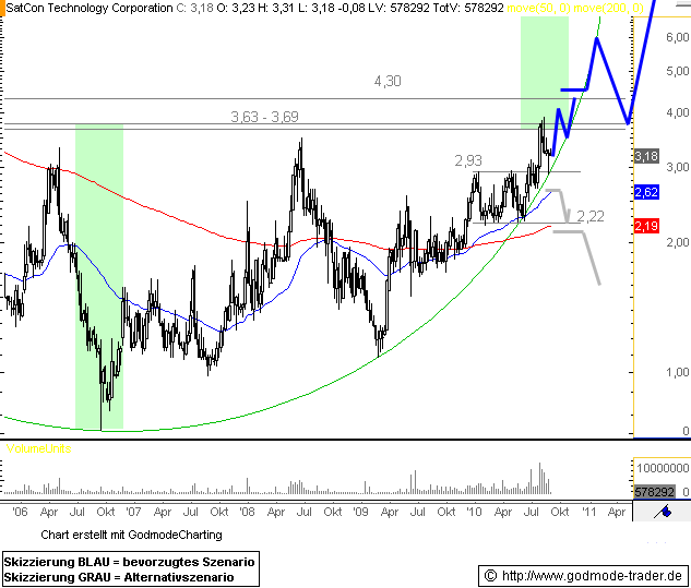SATCON ein neuer stern 341794