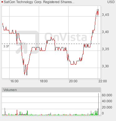 SATCON ein neuer stern 343861