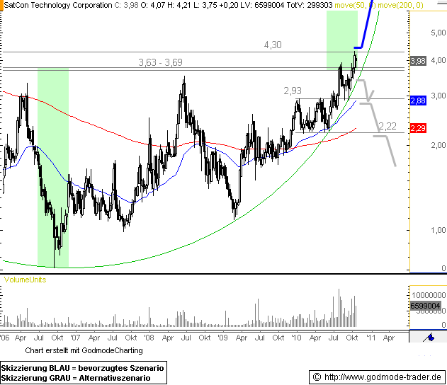SATCON ein neuer stern 352601