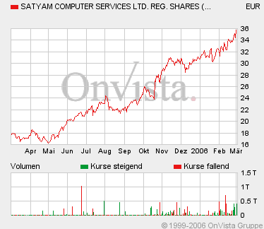 Indien! Wer kauft mit? 31603