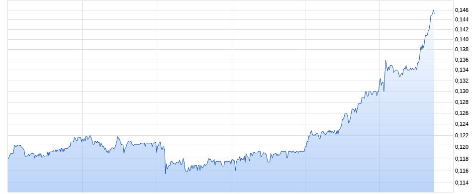 Steinhoff International Holdings N.V. 1098913