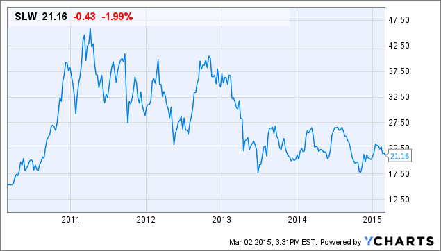 Freunde des Silbers 804720