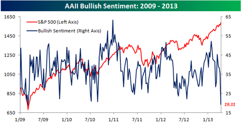 Quo Vadis Dax 2013 - Up, dank Liquidität 596833