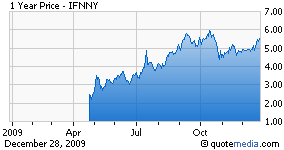 Infineon wird Neu Starten. 287576