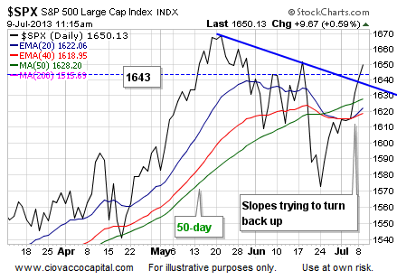 Quo Vadis Dax 2013 - Up, dank Liquidität 622627
