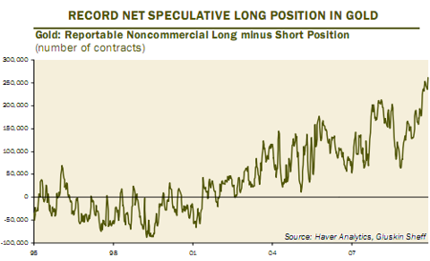 Der USA Bären-Thread 281007