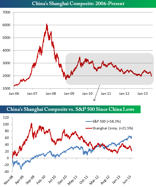 Quo Vadis Dax 2013 - Up, dank Liquidität 618640