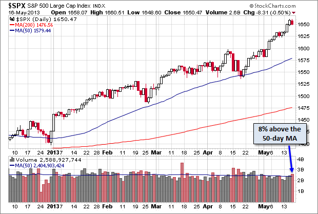 Quo Vadis Dax 2013 - Up, dank Liquidität 607177
