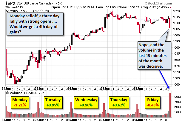 Quo Vadis Dax 2013 - Up, dank Liquidität 620396