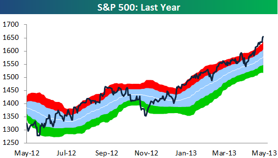 Quo Vadis Dax 2013 - Up, dank Liquidität 606594